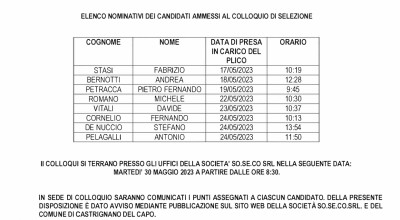 ELENCO NOMINATIVI DEI CANDIDATI AMMESSI AL COLLOQUIO DI SELEZIONE PER EVENTUA...